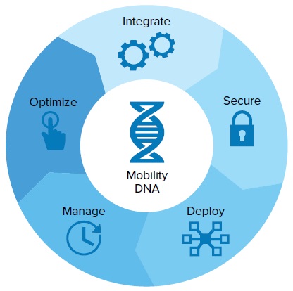 [SW-MDNA-ENT-EB-UPGRD] Zebra Mobility DNA Enterprise Upgrade, Enterprise Browser